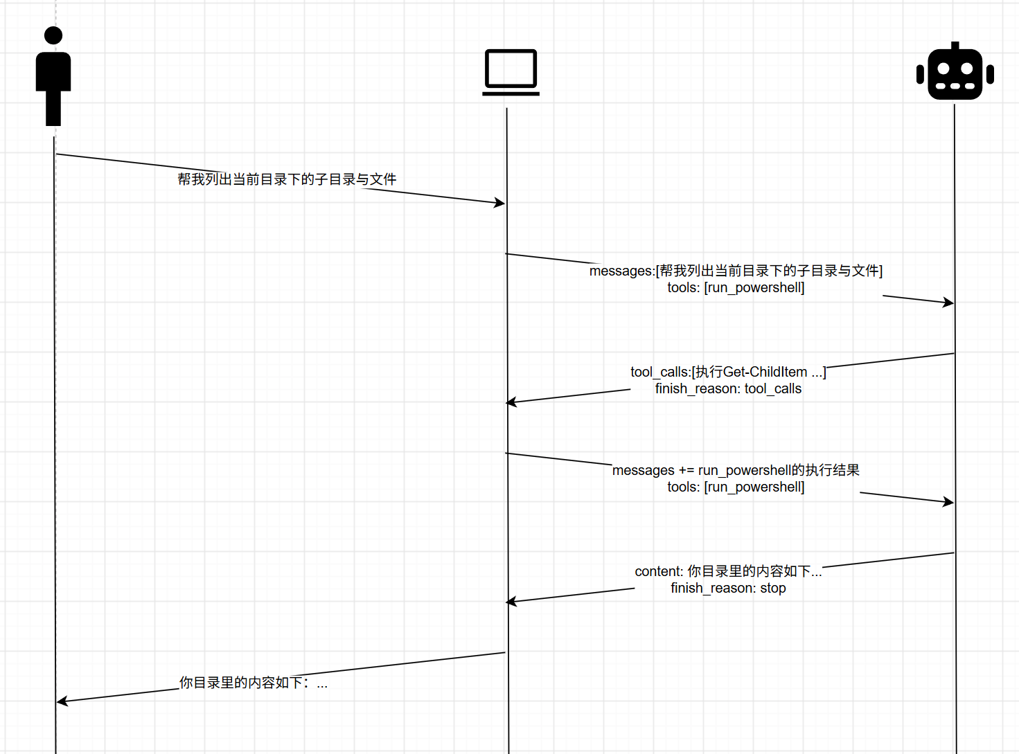 corrent_loop