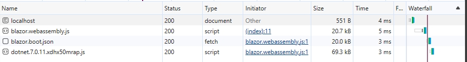 blazor-wasm-second-load-requests